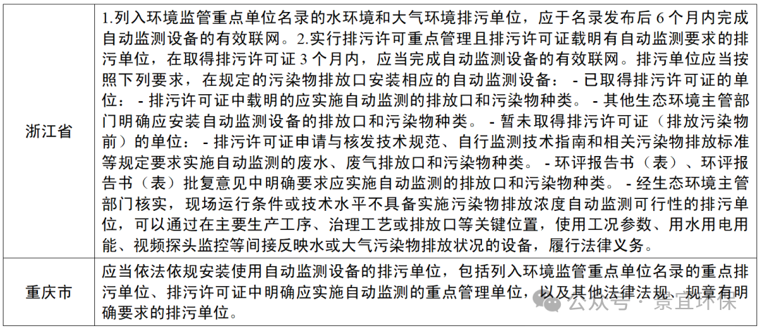 各地企業(yè)自動(dòng)監(jiān)測(cè)安裝條件要求匯總_04.png